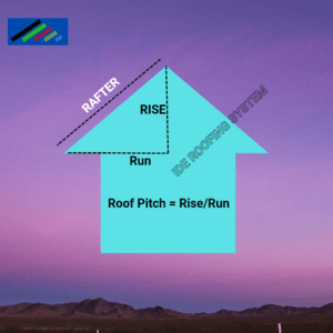 Roof pitch calculation by Ide Roofing System
